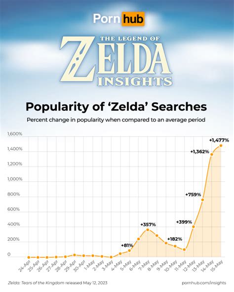 zelda porn|'zelda' Search .